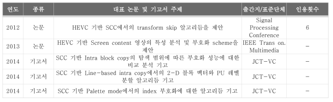 SCC를 위한 압축 기술 연구