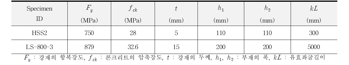 세장비 검증대상 실험체의 제원