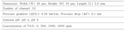 Design parameters and conditions