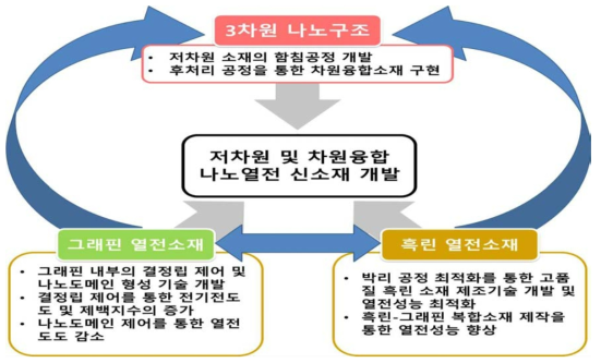 연구개발 로드맵