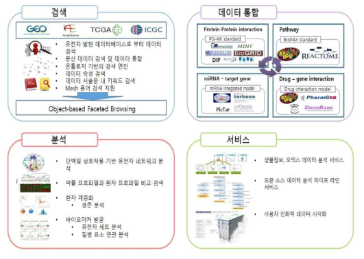 연구개요