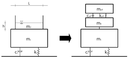 Schematic of practical damped equivalent TMD