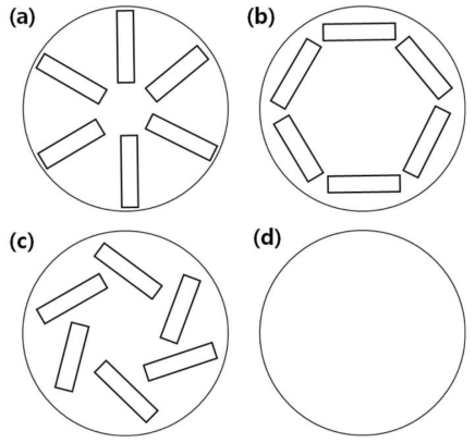 Schematic diagram of electrode arrangements a) Radial type, b) Annular type, c) Helical type, d) Control