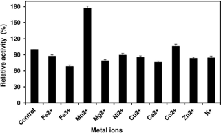 Effect of Mn for the enzyme activity of purified PcEg5A