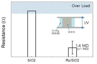 파우더의 전기전도도 및 실험 방법