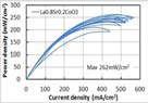 La0.8Sr0.2CoO3 (air blowing)