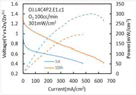 La0.8Sr0.2O3 (O2 blowing)