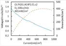 Pt/La0.8Sr0.2O3 (O2 blowing)