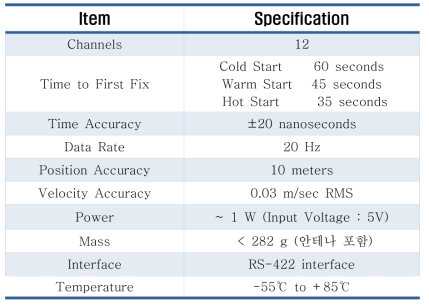 GPSR Specification