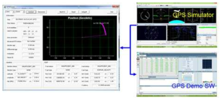 GPSR 시험환경 및 GUI 프로그램