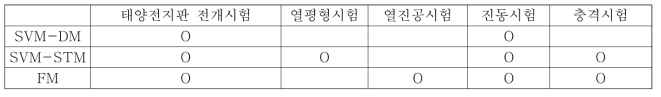 NEXTSat-1 열구조 환경시험 계획