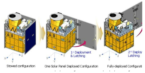 차세대소형위성 DM 태양전지판 전개