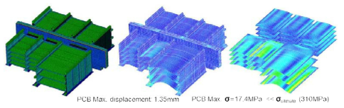 SEM PCB Stress Analysis (Worst Random Load)