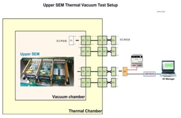 FM Upper SEM 열진공시험 환경