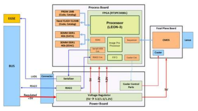 Star Tracker Block Diagram