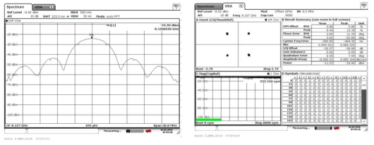 XTX_Primary Spectrum & IQ Constellation & EVM