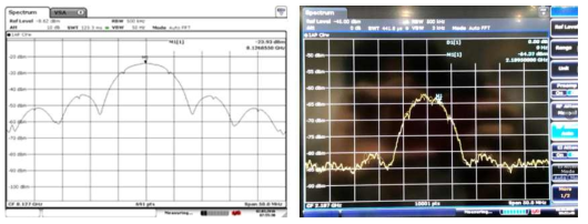 FM XTX_Primary 출력 스펙트럼 파형(좌: 벤치시험 파형, 우: 궤도상 파형)