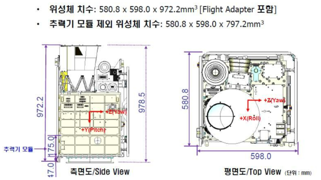 차세대소형위성1호 위성체 전체 크기