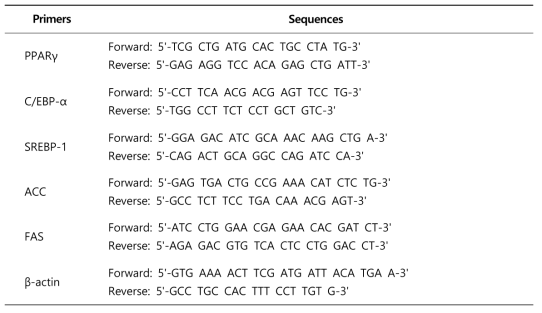 Gene-specific primers used for real-time PCR