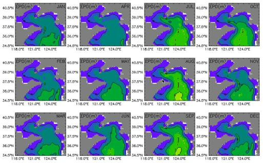 Climatological mean field of the past 30 years(1981～2010) in the Yellow Sea - monthly mean euphotic depth(m)