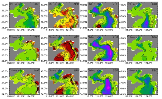 Climatological mean field of the past 30 years(1981～2010) in the Yellow Sea - monthly mean surface chlorophyll_a(mg Chl/m3)