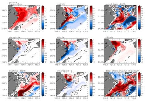 Horizontal distribution of change trend of the past 30 years(1981~2010) in the surface layer of the East China Sea