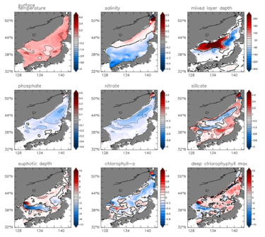 Horizontal distribution of change trend of the past 30 year (1981~2010) in the surface layer of the East Sea