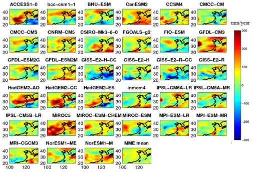 Future change by CMIP5 model (future: 2041∼2060 by rcp4.5, present: 1981~2000)