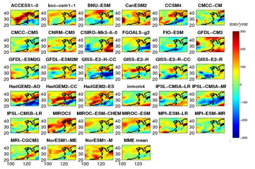 Future change by CMIP5 model (future: 2041∼2060 by rcp8.5, present: 1981~2000)