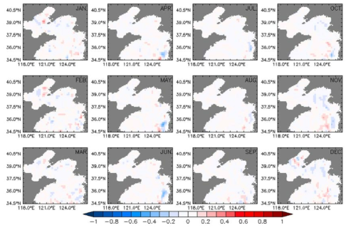 Change in the monthly mean surface temperature of 2050s compared to that of 2000s in the Yellow Sea