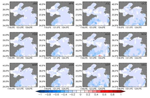 Change in the monthly mean surface salinity of 2050s compared to that of 2000s in the Yellow Sea