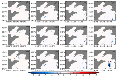 Change in the monthly mean mixed layer depth of 2050s compared to that of 2000s in the Yellow Sea