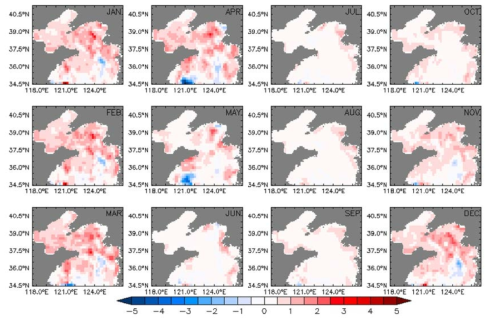 Change in the monthly mean surface nitrate of 2050s compared to that of 2000s in the Yellow Sea