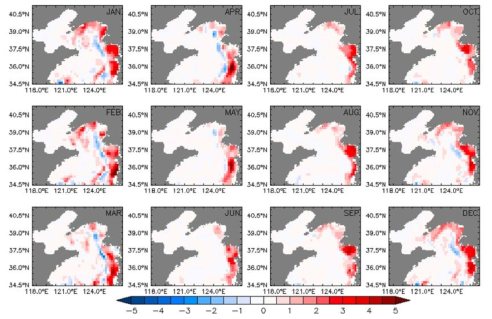 Change in the monthly mean surface silicate of 2050s compared to that of 2000s in the Yellow Sea