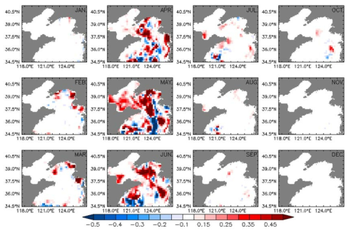 Change in the monthly mean surface chlorophyll_a of 2050s compared to that of 2000s in the Yellow Sea