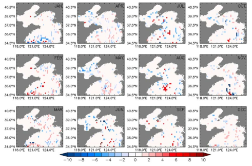 Change in the monthly mean depth of chlorophyll maximum of 2050s compared to that of 2000s in the Yellow Sea