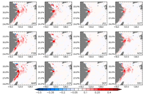 Change in the monthly mean surface phosphate of 2050s compared to that of 2000s in the East China Sea