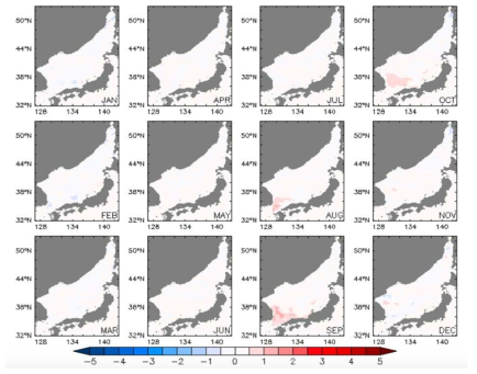 Change in the monthly mean surface nitrate of 2050s compared to that of 2000s in the East Sea