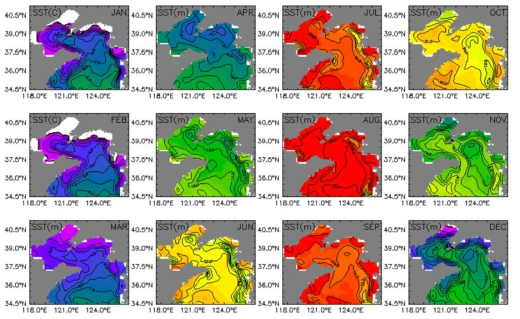 Monthly mean surface temperature of 2050s(2051∼2060년) in the Yellow Sea