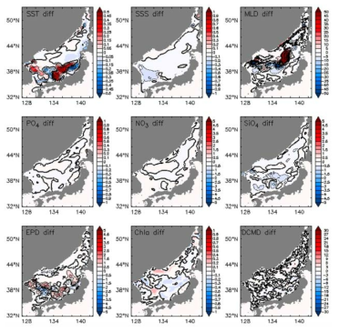 Future change of EVE in 2050s compared to those in 2000s in the East Sea (annual mean of 2050s – annual mean of 2000s)