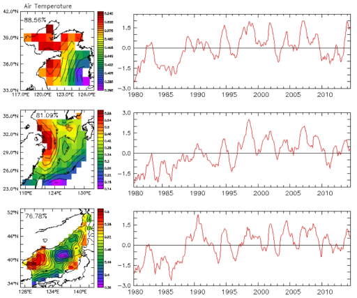 The first mode of empirical orthogonal function in each regional sea: ERA-interim surface air temperature