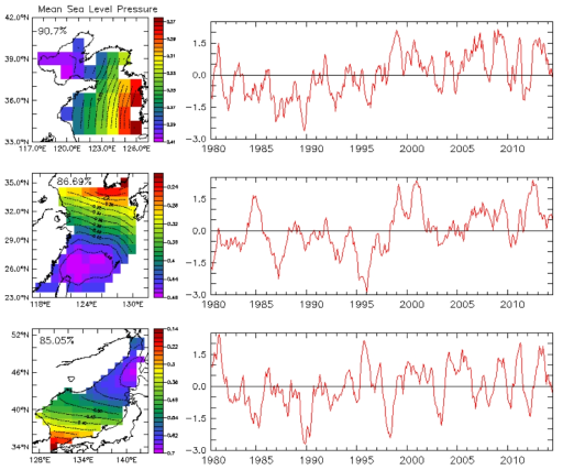 The first mode of empirical orthogonal function in each regional sea: ERA-interim mean-sea- level pressure