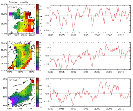 The first mode of empirical orthogonal function in each regional sea: ERA-interim relative humidity