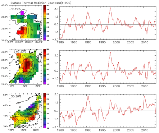 The first mode of empirical orthogonal function in each regional sea: ERA-interim thermal radiation