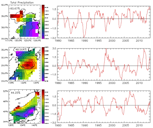 The first mode of empirical orthogonal function in each regional sea: ERA-interim total precipitation