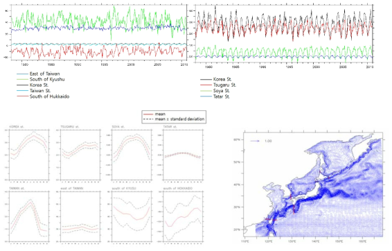 Volume transport of major straits and annual mean surface current field of NOC-NEMO 1/12 degree ocean circulation model