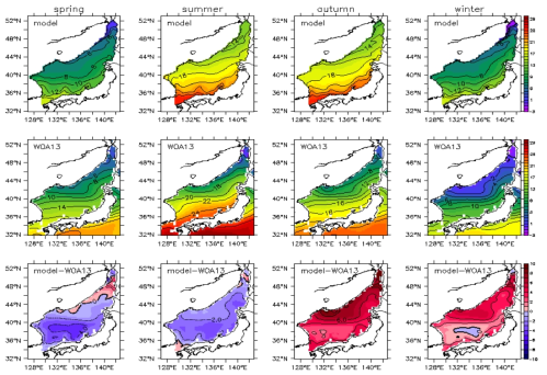 Comparison of monthly mean surface temperature(5m) from the model with WOA13 data in the East Sea