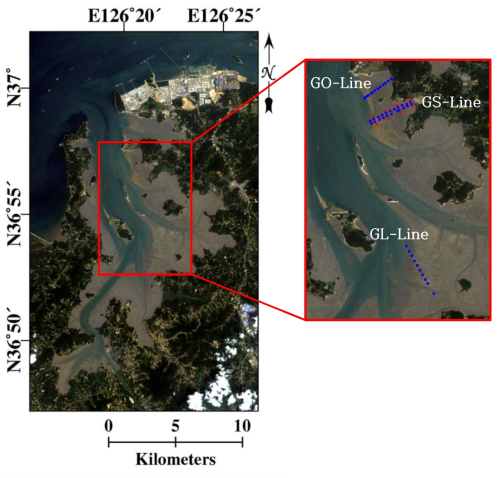 가로림만 지역의 Landsat 영상과 조사정점(파랑: 퇴적물 채취 및 분광스펙트럼 관측 정점, 3개의 line으로 나누어 관측; 빨강: 지형고도측량 정점-GH line)