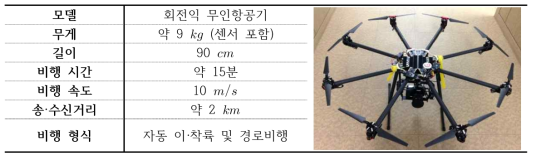 회전익 무인항공기 시스템