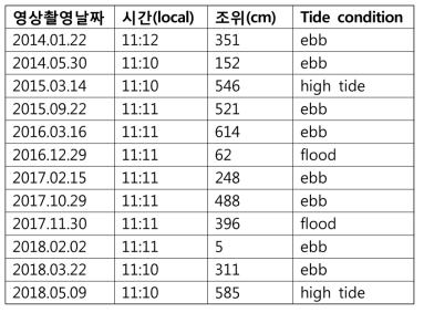 DEM 제작에 사용된 Landsat-8 영상